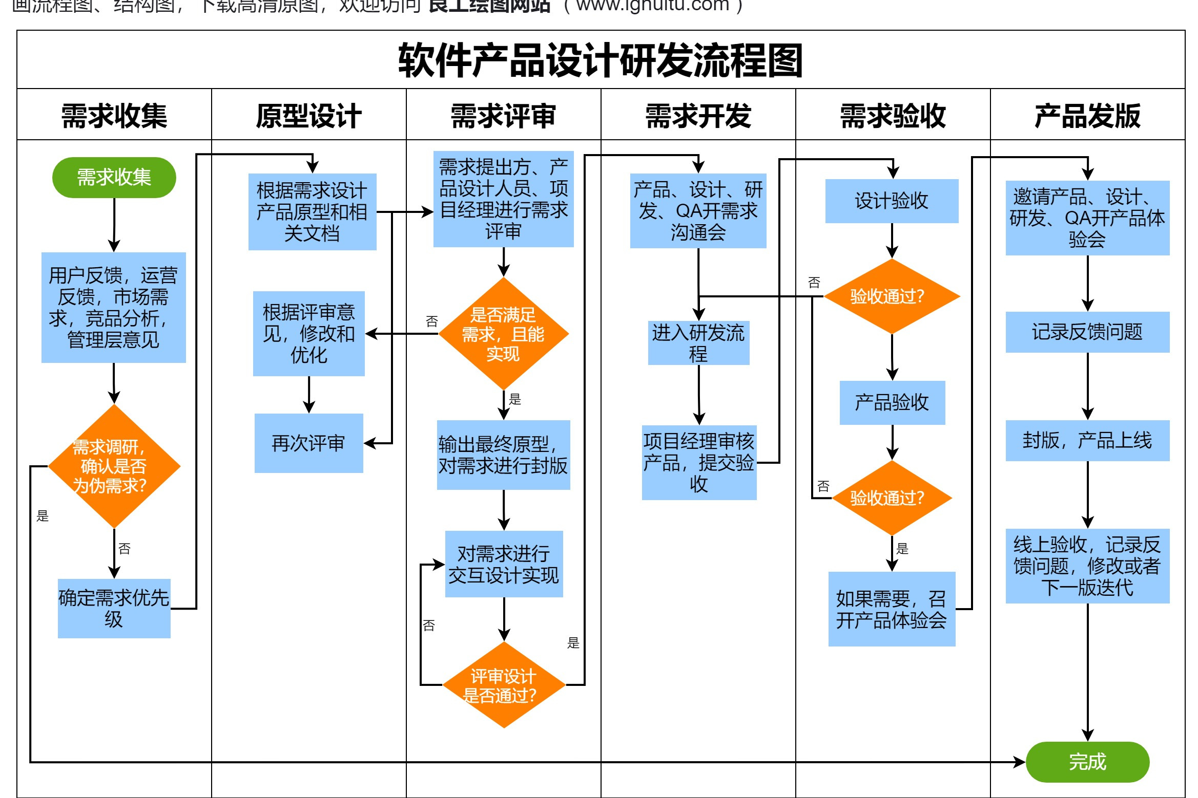 想打造優(yōu)秀軟件產(chǎn)品？深入理解從需求分析到測(cè)試發(fā)布的全流程