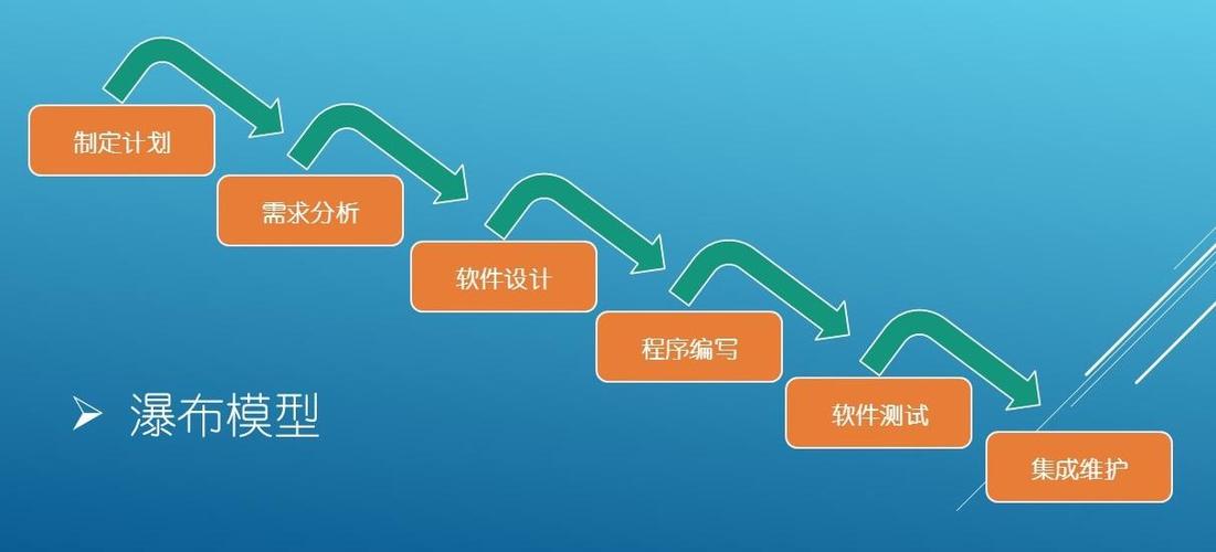 敏捷軟件開發(fā) 原則